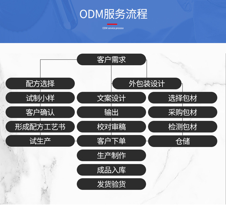 滋養(yǎng)面膜oem貼牌代工工廠深耕滋養(yǎng)面膜市場多年,品質好,價格優(yōu)