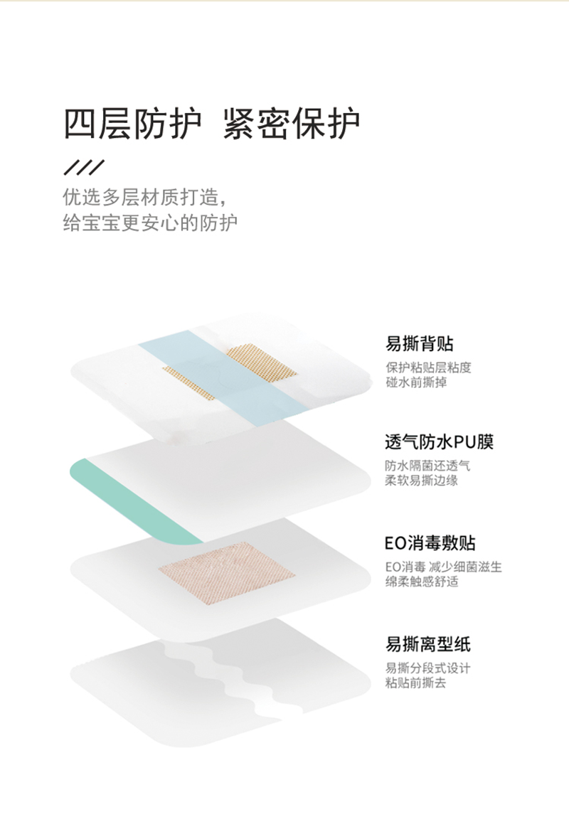 嬰兒護(hù)臍貼詳情頁(yè)_03.png