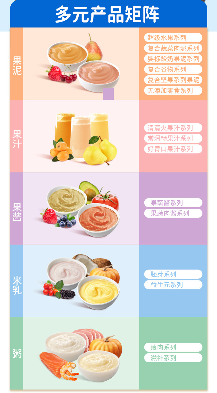 百度愛(ài)采購(gòu)詳情頁(yè)(成人果醬)-20231122_02.jpg