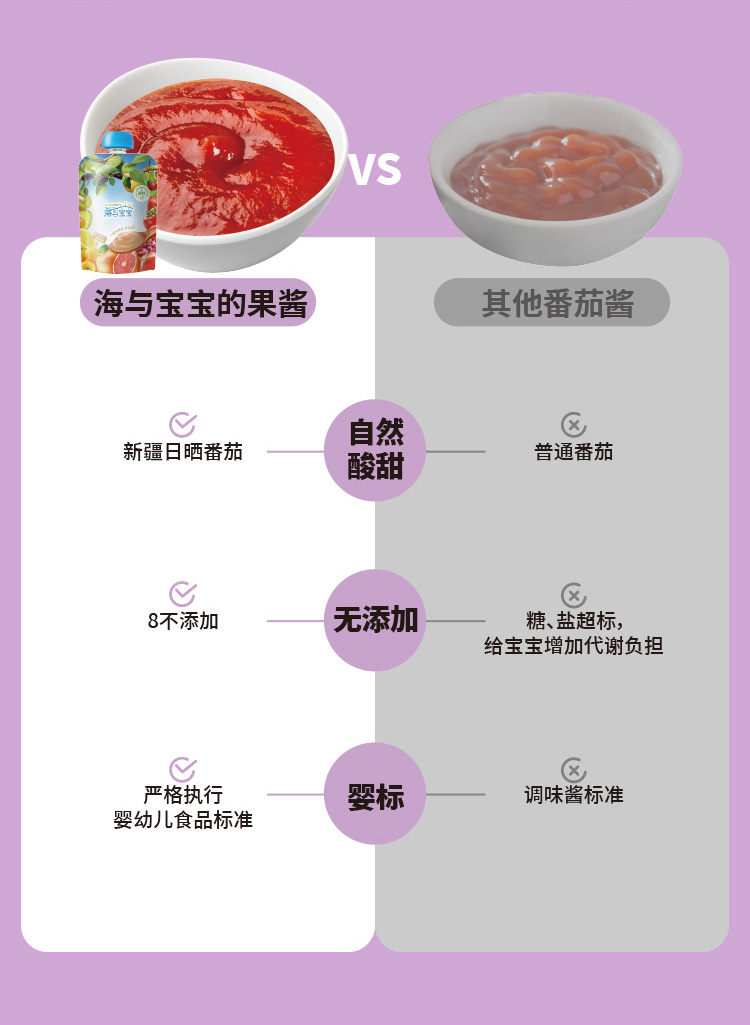 百度愛(ài)采購(gòu)詳情頁(yè)(成人果醬)-20231122_05.jpg