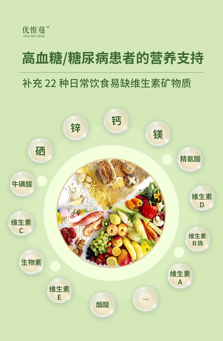 優(yōu)惟蔓高纖緩釋碳水多維營(yíng)養(yǎng)包 (15).jpg