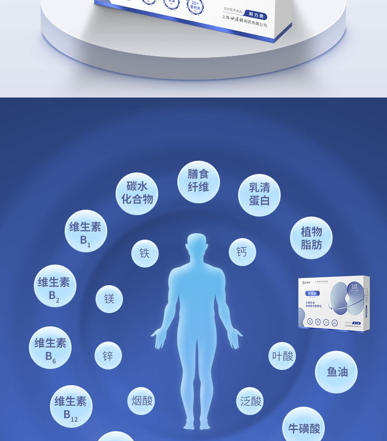 分離乳清多維復(fù)合營養(yǎng)包 (2).jpg