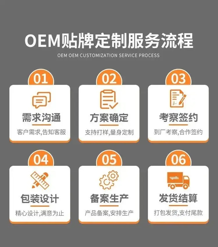筋骨活絡(luò)膏 械字號導(dǎo)光凝膠OEM代加工,實(shí)力工廠日生產(chǎn)量可達(dá)5000件