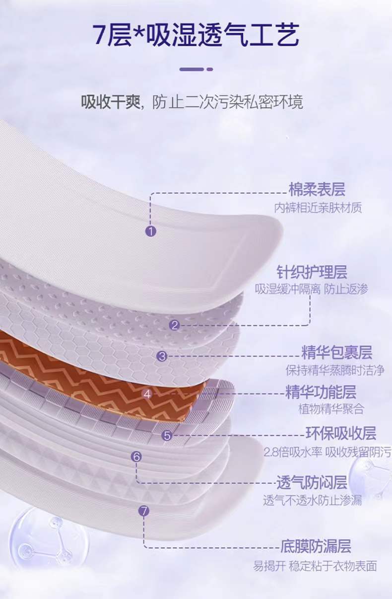 泉州市洛江區(qū)康麗衛(wèi)生用品有限公司
