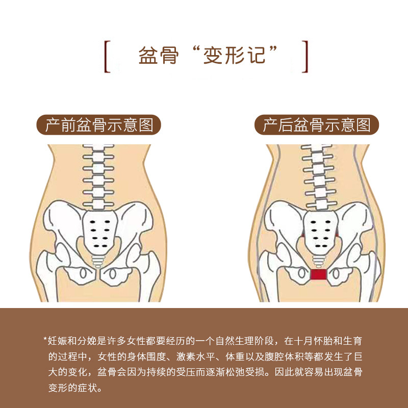 盆骨閉合修復(fù)膠囊 女性產(chǎn)后私處收縮護(hù)理清潔滋養(yǎng)收胯源頭廠家OEMOEM代加工
